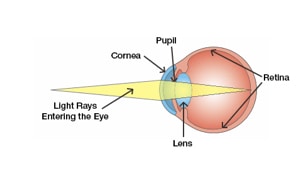 eyediagram